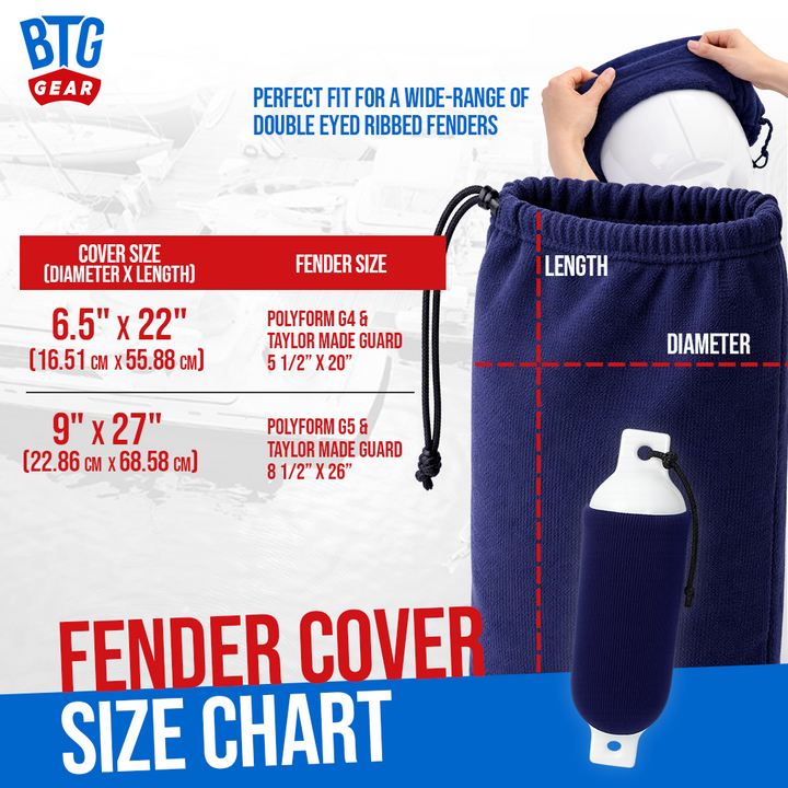 BTG Gear Boat Fleece Fender Bumper Covers for Double Eyed Ribbed Fenders, Set of 2 (Navy Blue)