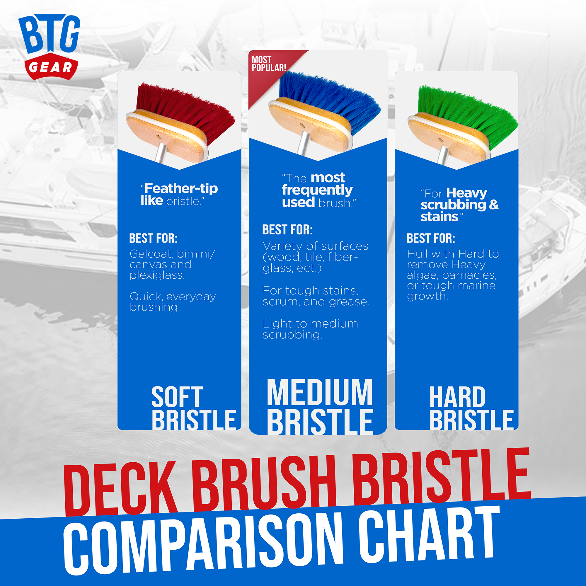 BTG Gear Medium Thickness Snap Button Boat Deck Brush for Cleaning Hull/Railings