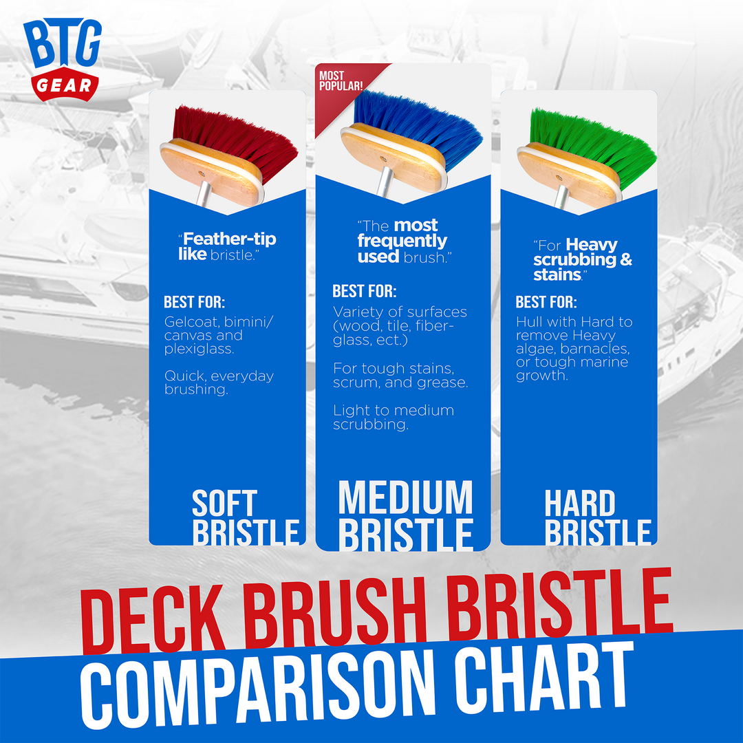 BTG Gear Medium Thickness Snap Button Boat Deck Brush for Cleaning Hull/Railings