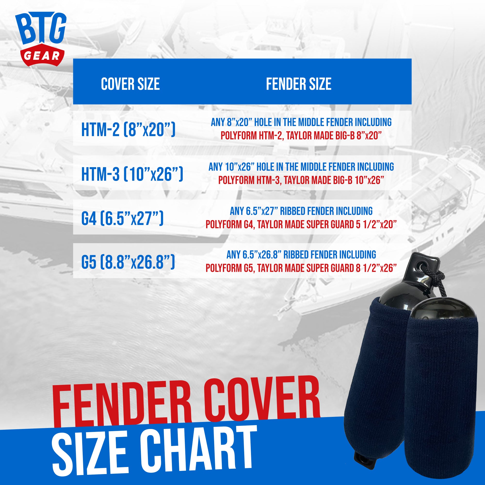 BTG Gear G4/G5 Marine-Grade Fleece Boat Fender Bumper Covers, Pair/Set of 2 in Navy Blue- for Double Eye Ribbed Fenders, Stretchable up to 20 to 30 inches Long