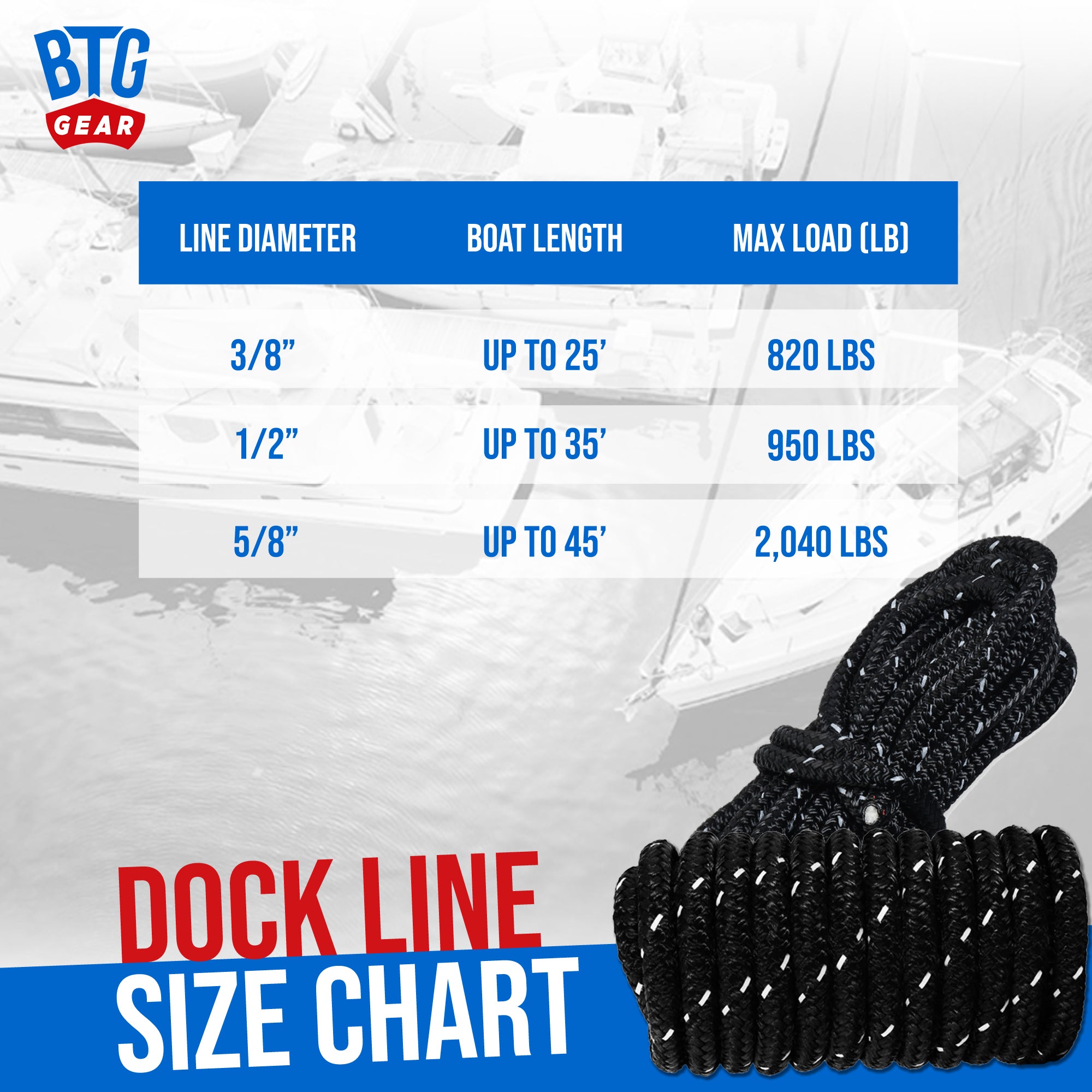 BTG Gear Heavy Duty Marine-Grade Double Braided Reflective Nylon Dock LINE KIT (Three Ropes) - Boats up to 36' in sizes 5/8